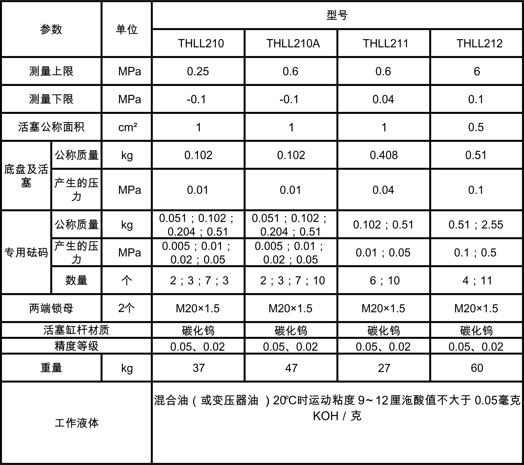 經(jīng)濟(jì)型低壓壓活塞式壓力計詳細(xì)參數(shù).jpg