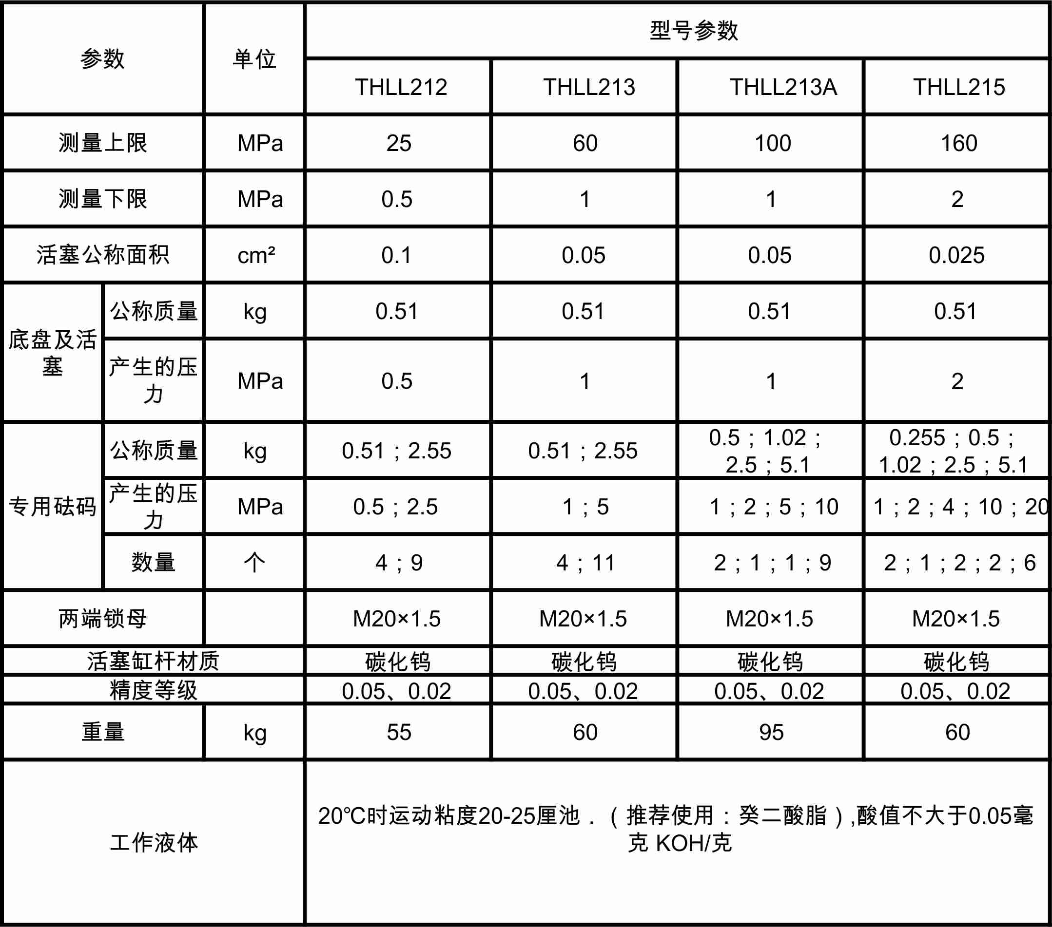 THLL活塞式壓力計參數(shù)