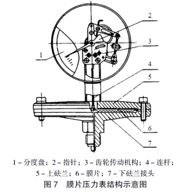 膜片壓力表結構圖